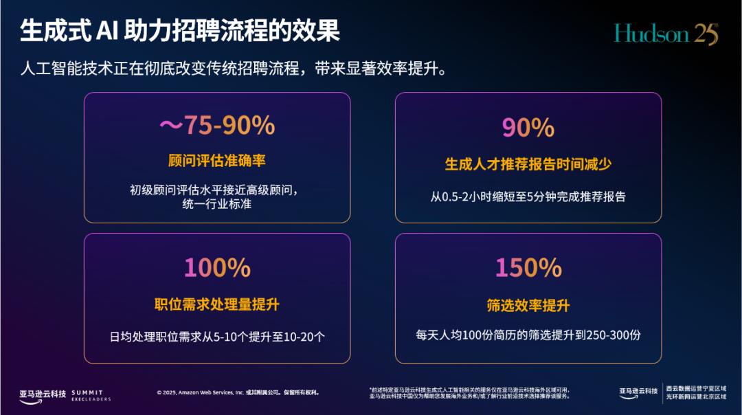 生成式AI助力招聘流程的效果