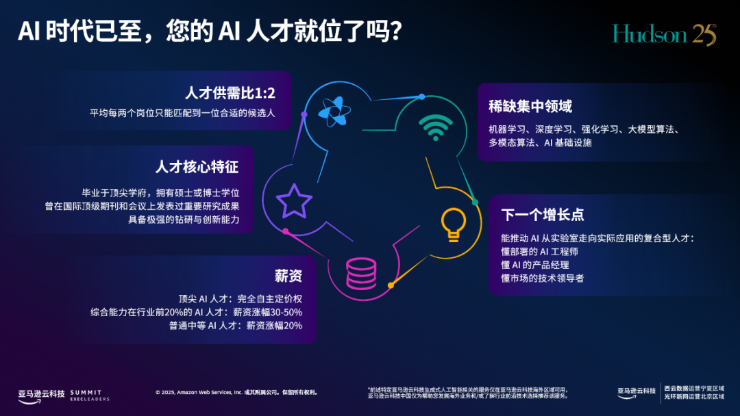 AI时代已至，您的AI人才就位了吗？